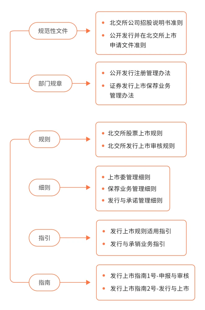 公司上市的條件(字節(jié)跳動(dòng)公司暫不具備上市條件)(圖2)