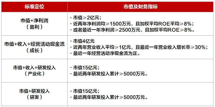 公司上市的條件(字節(jié)跳動(dòng)公司暫不具備上市條件)(圖3)