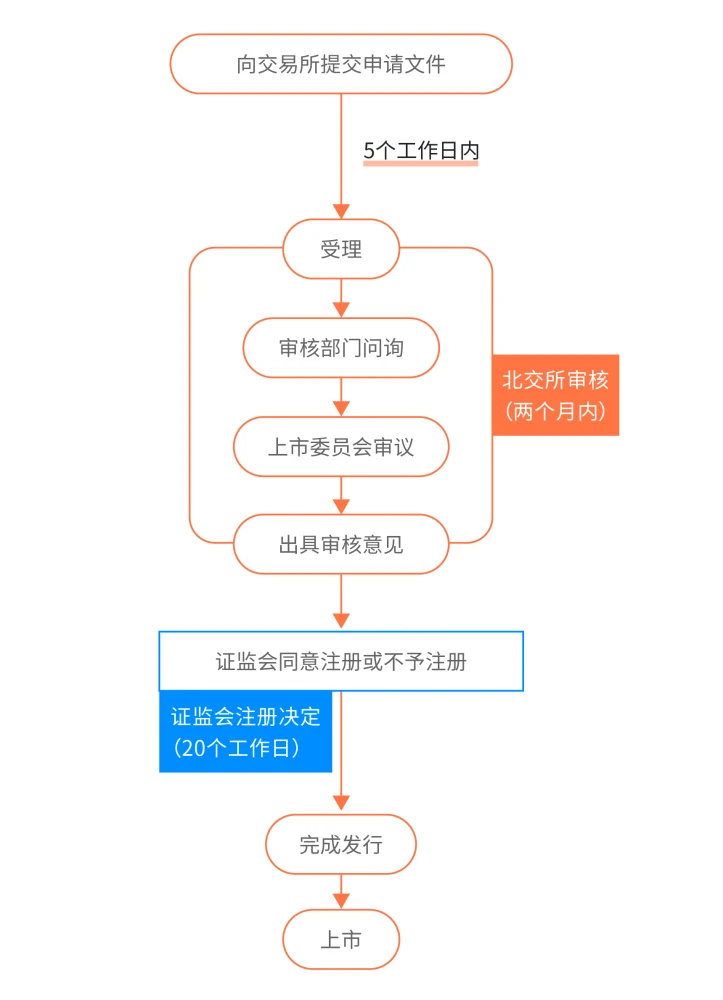 公司上市的條件(字節(jié)跳動(dòng)公司暫不具備上市條件)(圖5)