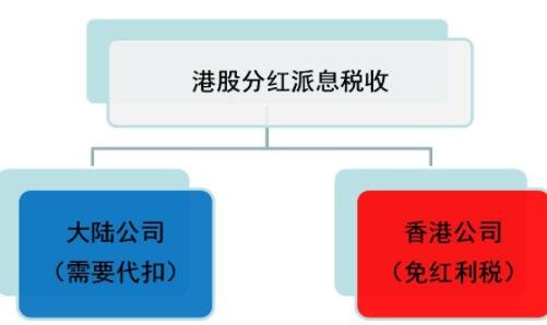 如何合理避稅(避稅公司專門負責(zé)避稅違法嗎)