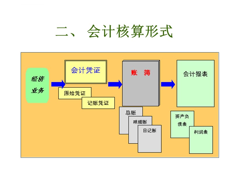 房產(chǎn)財(cái)稅培訓(xùn)(中道財(cái)稅培訓(xùn)如何)