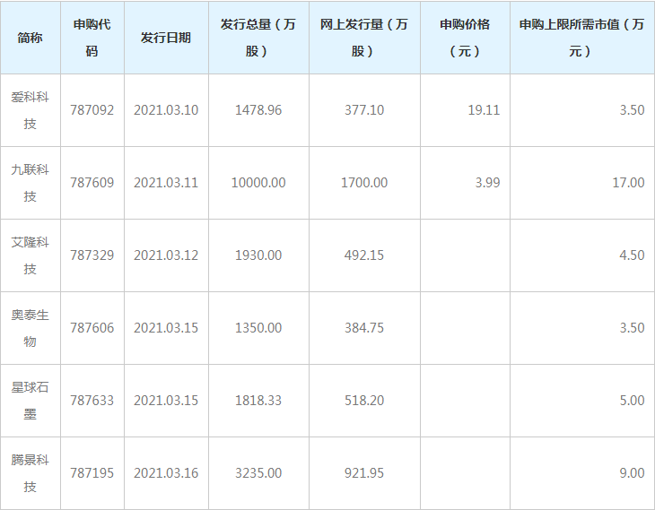 科創(chuàng)板上市條件(科創(chuàng)板什么時(shí)候上市)