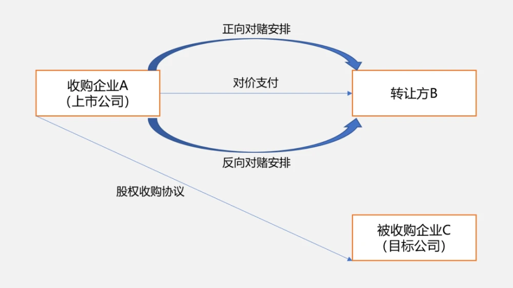 公司并購稅務(wù)籌劃(代理記帳公司做帳稅務(wù)所來查帳公司需要提供些什么)