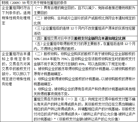 一般稅務籌劃(一般納稅人稅務報表)(圖1)