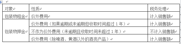 公司如何進(jìn)行稅收籌劃(稅收實務(wù)與籌劃)(圖7)