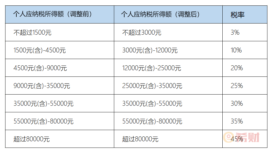 企業(yè)所得稅納稅籌劃(工資,薪金與勞務(wù)報酬納稅平衡點(diǎn)在個稅籌劃中的運(yùn)用)