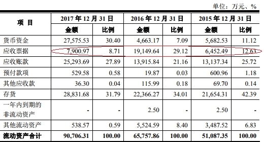 上市公司財務(wù)報表(東風(fēng)股份有限公司報表財務(wù))