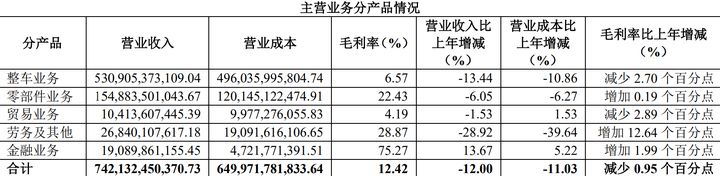 上市公司財(cái)務(wù)報(bào)表(非財(cái)務(wù)人員學(xué)三大報(bào)表培訓(xùn)的ppt)(圖3)