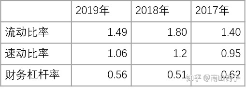 上市公司財務報表(統(tǒng)計局報表 財務填報)(圖11)