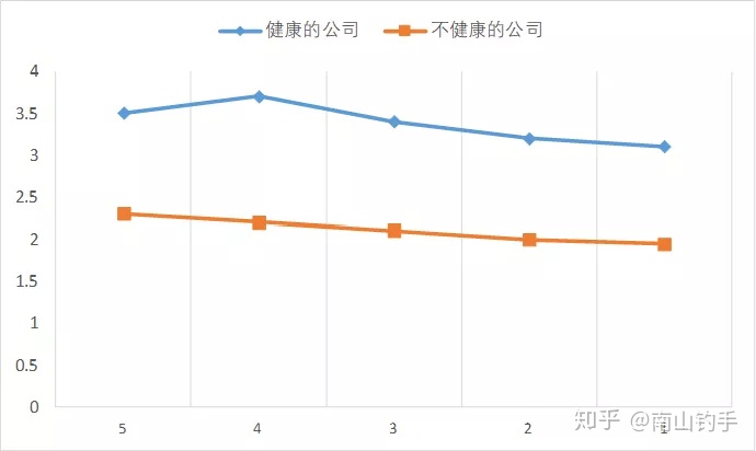 上市公司財務報表(統(tǒng)計局報表 財務填報)(圖12)