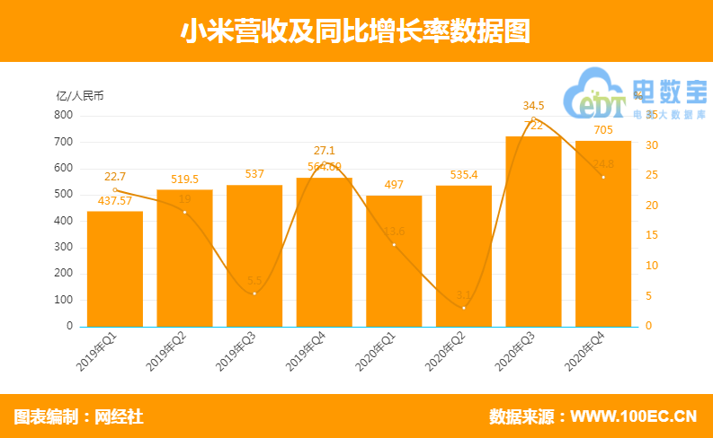 上市公司財務報表(統(tǒng)計局報表 財務填報)