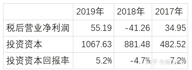 上市公司財務報表(統(tǒng)計局報表 財務填報)(圖14)