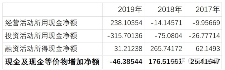 上市公司財務報表(統(tǒng)計局報表 財務填報)(圖16)