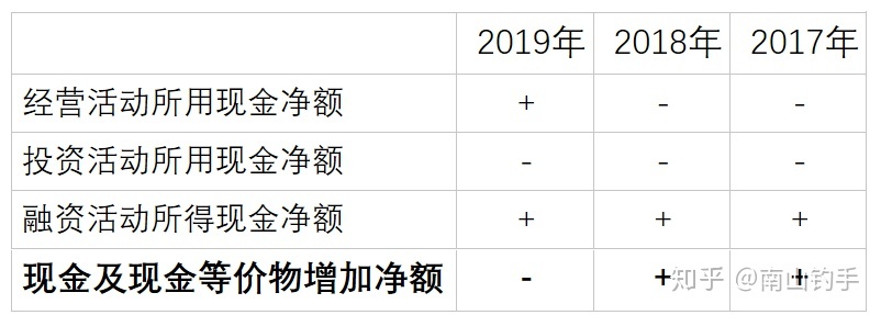 上市公司財務報表(統(tǒng)計局報表 財務填報)(圖17)