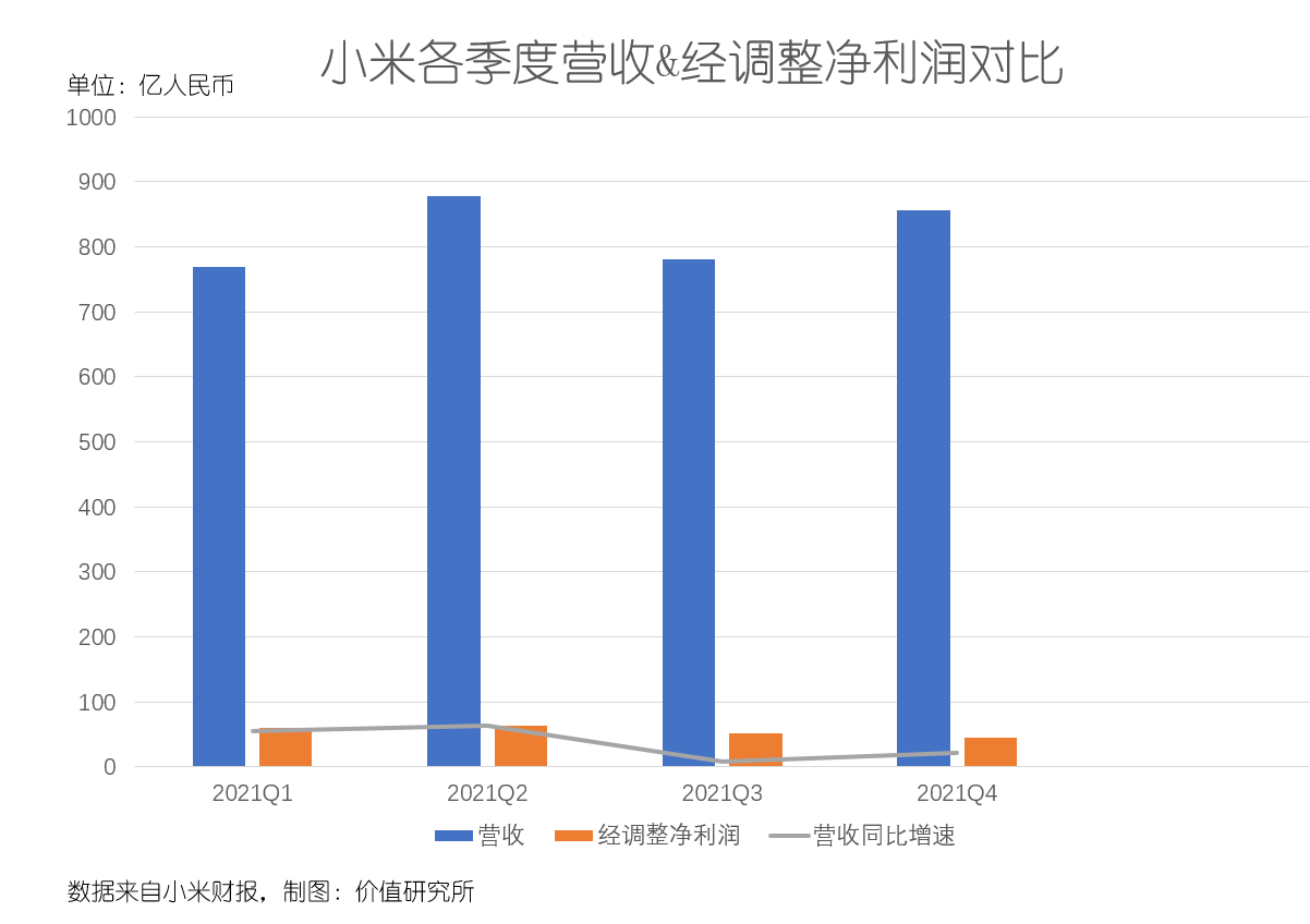 上市公司財務報表(統(tǒng)計局報表 財務填報)