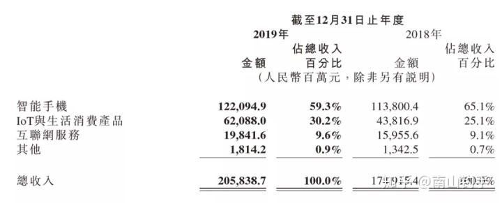 上市公司財務報表(統(tǒng)計局報表 財務填報)(圖19)