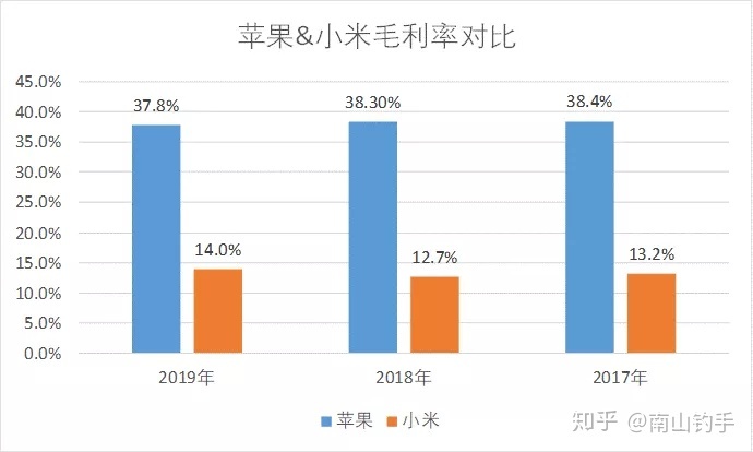 上市公司財務報表(統(tǒng)計局報表 財務填報)(圖3)