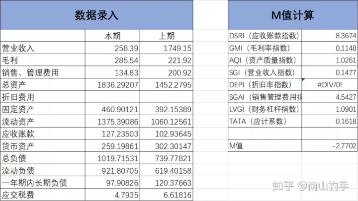 上市公司財務報表(統(tǒng)計局報表 財務填報)(圖20)