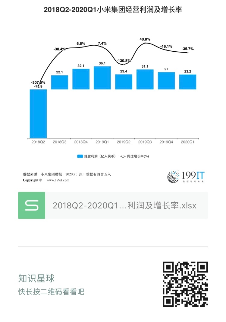 上市公司財務報表(統(tǒng)計局報表 財務填報)