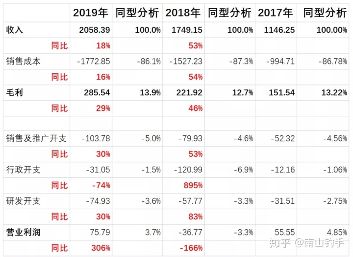 上市公司財務報表(統(tǒng)計局報表 財務填報)(圖5)