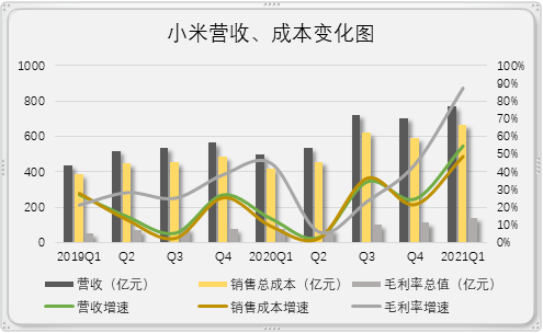 上市公司財務報表(統(tǒng)計局報表 財務填報)