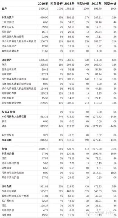 上市公司財務報表(統(tǒng)計局報表 財務填報)(圖9)