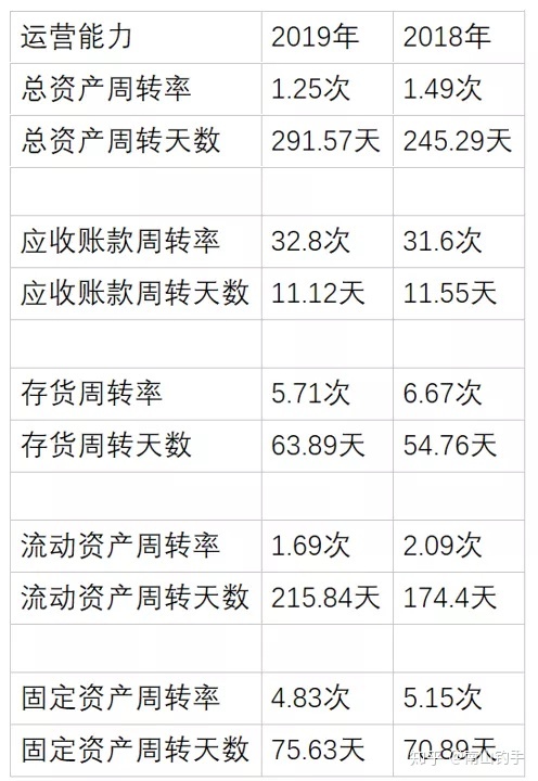 上市公司財務報表(統(tǒng)計局報表 財務填報)(圖10)