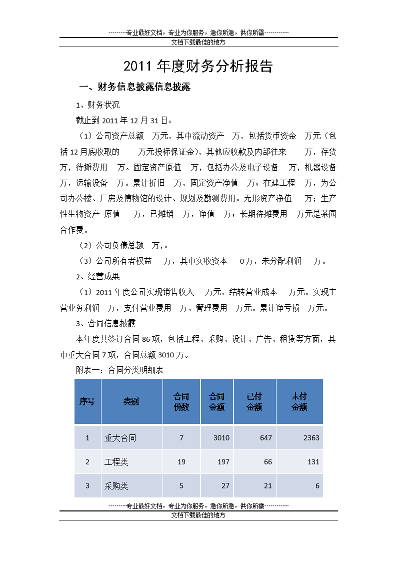 財(cái)務(wù)分析報(bào)告范文(經(jīng)營(yíng)績(jī)效分析和財(cái)務(wù)績(jī)效分析區(qū)別)