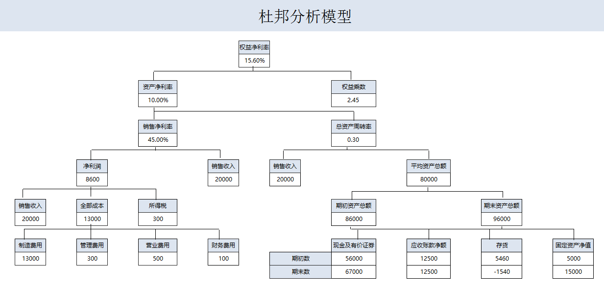 年薪40萬的財務(wù)經(jīng)理，總結(jié)了財務(wù)分析常用的全套資料，真心厲害