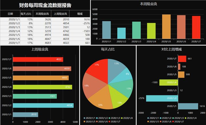 年薪40萬的財務(wù)經(jīng)理，總結(jié)了財務(wù)分析常用的全套資料，真心厲害