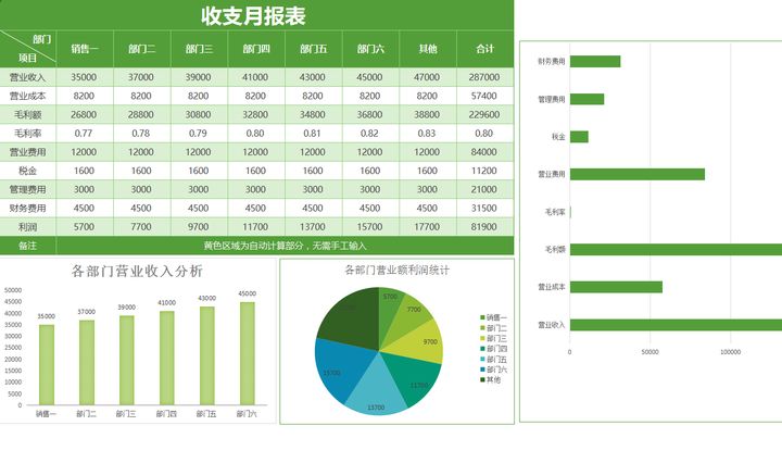 年薪40萬的財務(wù)經(jīng)理，總結(jié)了財務(wù)分析常用的全套資料，真心厲害