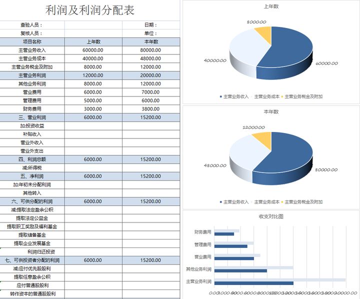 年薪40萬的財務(wù)經(jīng)理，總結(jié)了財務(wù)分析常用的全套資料，真心厲害