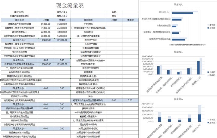 年薪40萬的財務(wù)經(jīng)理，總結(jié)了財務(wù)分析常用的全套資料，真心厲害