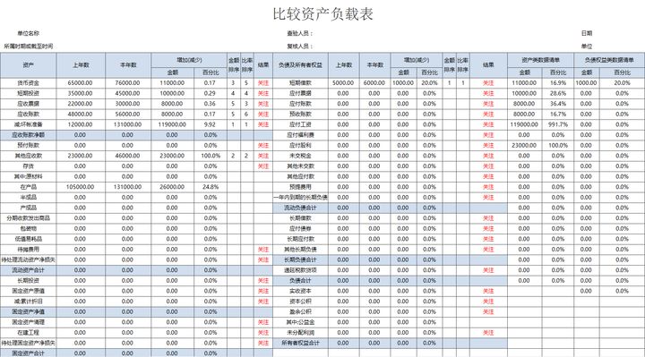 年薪40萬的財務(wù)經(jīng)理，總結(jié)了財務(wù)分析常用的全套資料，真心厲害