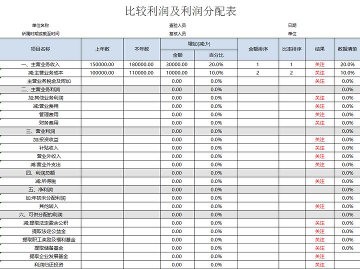 年薪40萬的財務(wù)經(jīng)理，總結(jié)了財務(wù)分析常用的全套資料，真心厲害