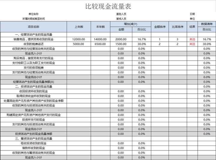 年薪40萬的財務(wù)經(jīng)理，總結(jié)了財務(wù)分析常用的全套資料，真心厲害