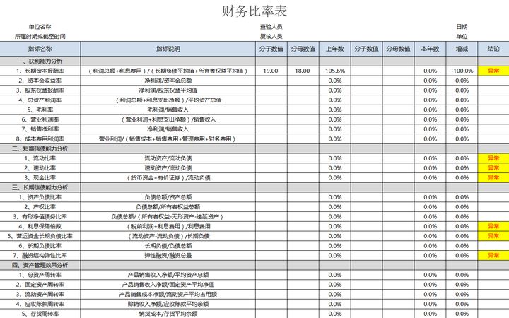 年薪40萬的財務(wù)經(jīng)理，總結(jié)了財務(wù)分析常用的全套資料，真心厲害