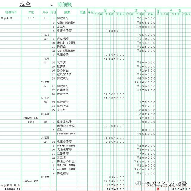 財(cái)務(wù)軟件培訓(xùn)(財(cái)務(wù)培訓(xùn)總結(jié))