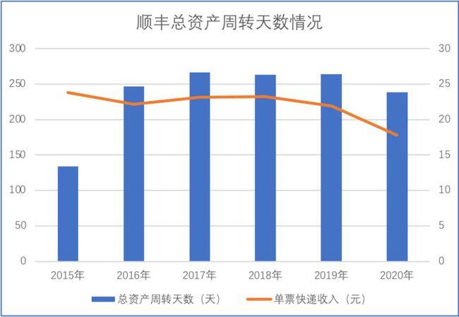 順豐借殼上市(順豐借殼鼎泰案例報(bào)告)