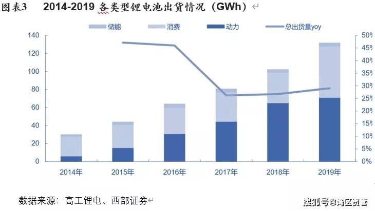 鋰電池上市公司(無(wú)錫鋰電公司)