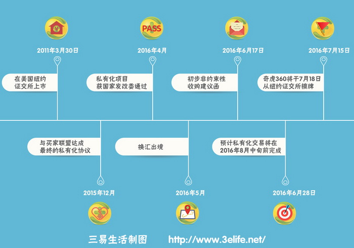 奇虎360借殼上市(奇虎360借殼東北電氣)