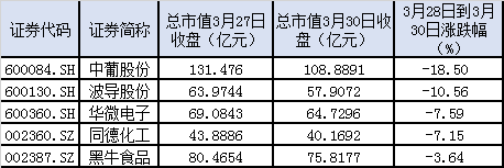 奇虎360借殼上市(奇虎360借殼東北電氣)(圖2)