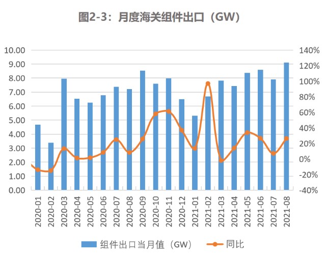 硅料上市公司龍頭(國(guó)產(chǎn)連接器上市龍頭公司)