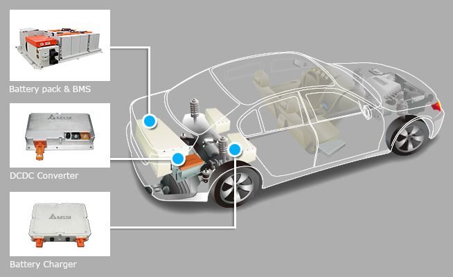 新能源汽車上市公司(公司新三板上市內(nèi)部認(rèn)購)