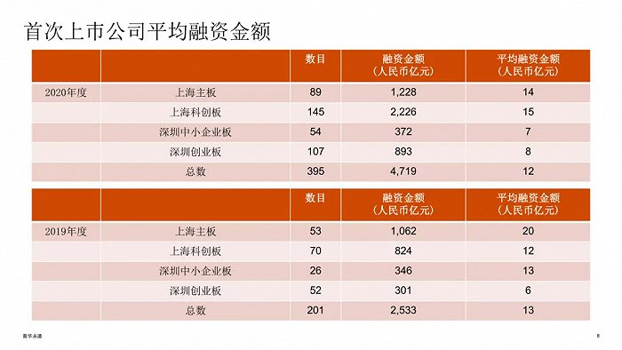 股份公司上市的條件(公司要上市具備的條件)