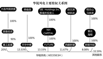 風(fēng)能上市公司(太倉(cāng)天順風(fēng)能公司)