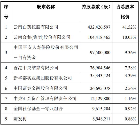 國(guó)有股東轉(zhuǎn)讓所持上市公司股份管理暫行辦法(股東代持股份法律規(guī)定)