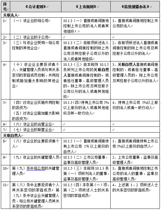 上市公司關(guān)聯(lián)交易(被公司調(diào)到關(guān)聯(lián)公司有賠償嗎)