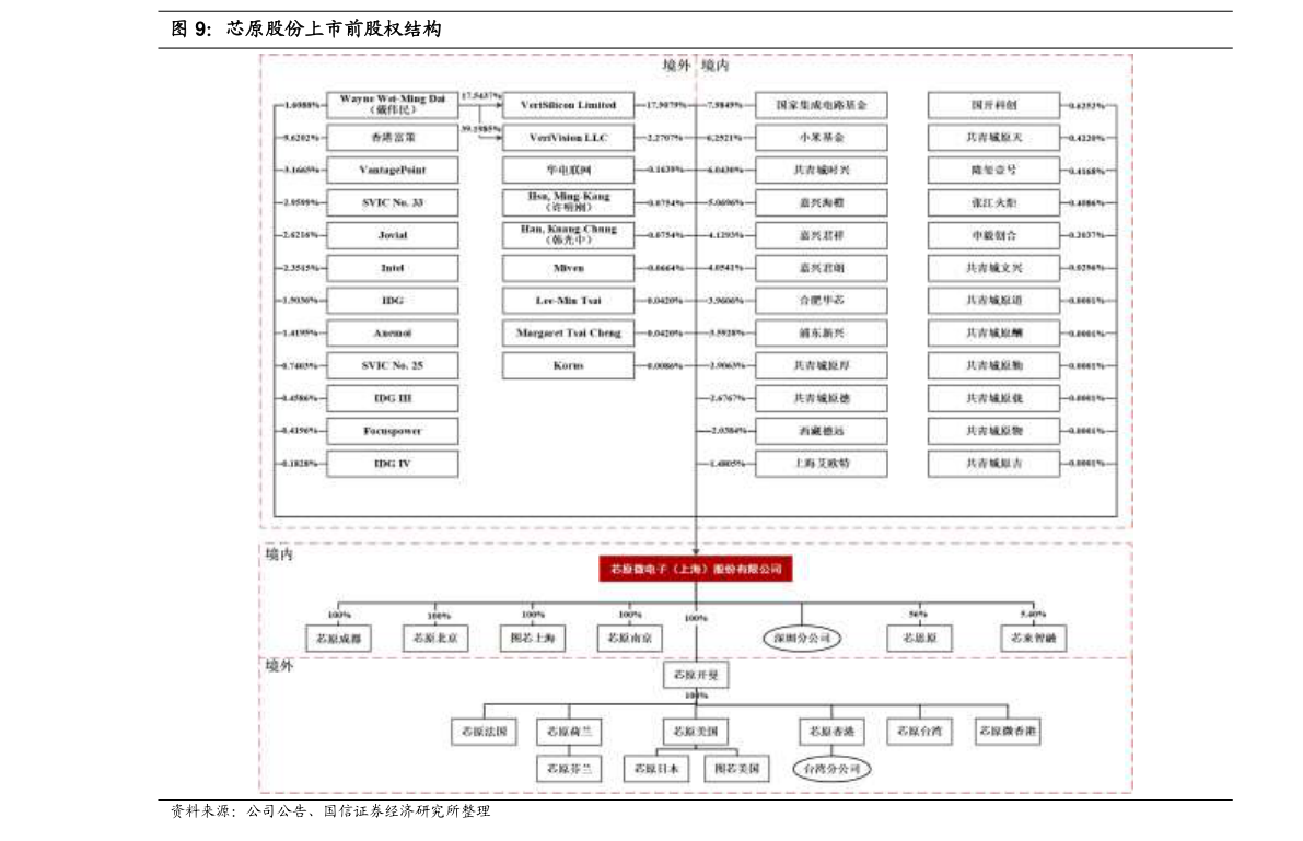 風(fēng)電上市公司有哪些？風(fēng)電受益上市公司一覽