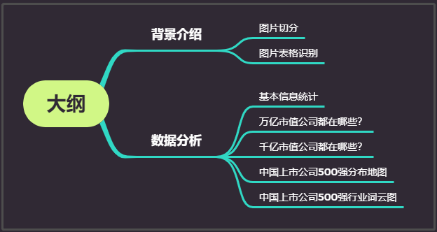 中國上市企業(yè)(中國上市高新技術企業(yè))